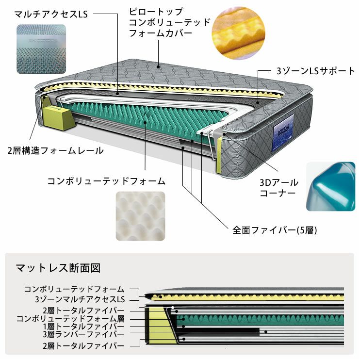 ドリームベッド ウォーターベッド コンディショナー マルチ