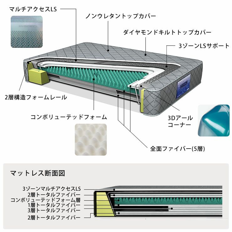 ウォーターマットレスソフトサイド Q2 ウォーターベッド｜ウォーターベッド通販【家具の里】