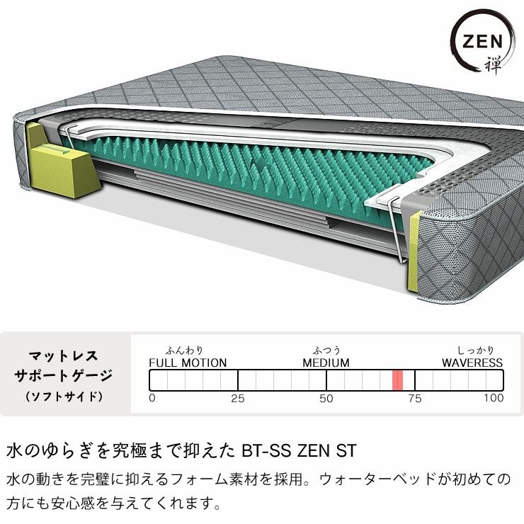 水のゆらぎを究極まで抑えたBT-SS ZEN ST